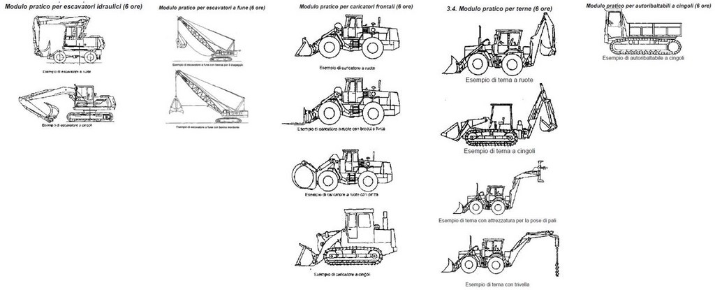 L'IMPORTANZA DELL'ADDESTRAMENTO ALL'UTILIZZO DEL MEZZO AGRICOLO